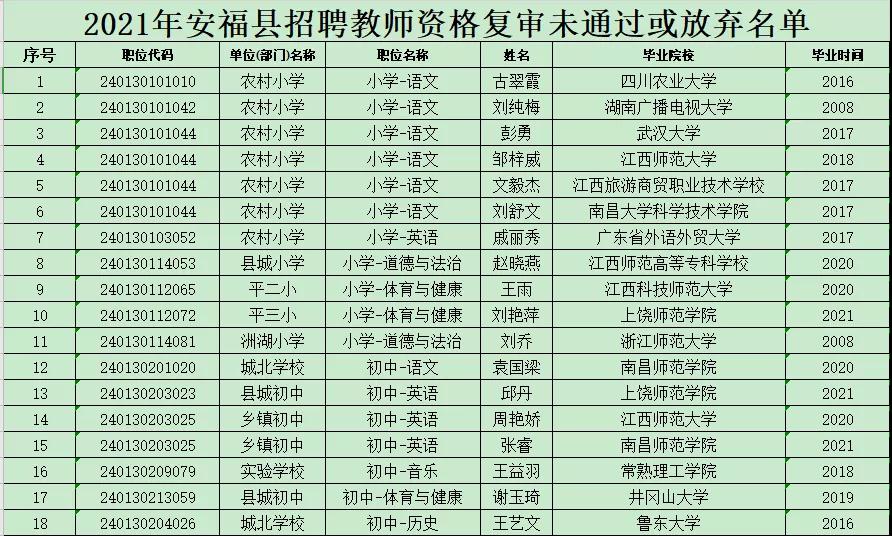 和平县小学最新招聘信息,和平县小学最新招聘信息及其相关内容探讨