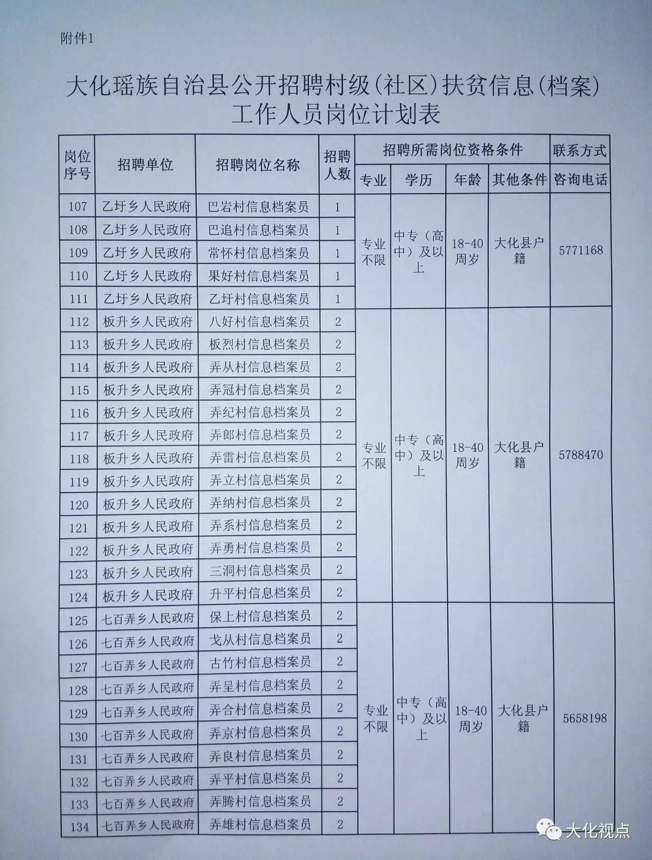 龚川村民委员会最新招聘信息,龚川村民委员会最新招聘信息概览