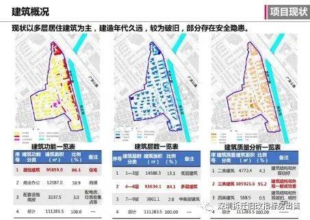 龙湖区住房和城乡建设局最新发展规划,龙湖区住房和城乡建设局最新发展规划