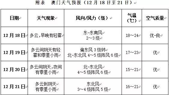 2025年澳门天天开好彩|前景释义解释落实,澳门未来展望，2025年天天开好彩的愿景与实现路径