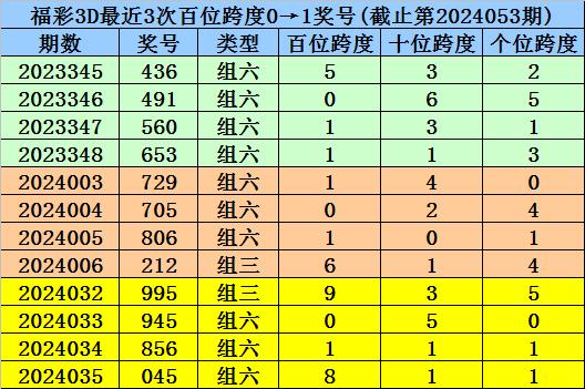 澳门一码一码100准确挂牌|准时释义解释落实,澳门一码一码100准确挂牌，释义、解释与落实的重要性