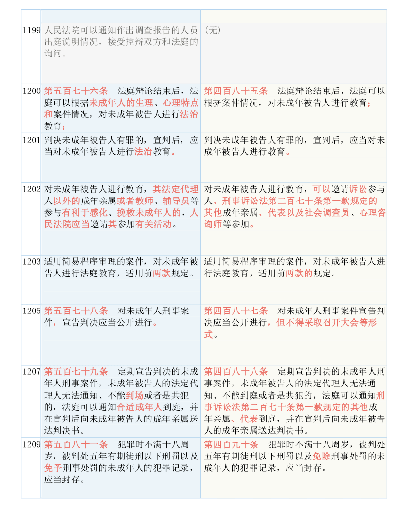 新澳天天开奖资料大全1050期|赞成释义解释落实,新澳天天开奖资料大全第1050期，赞成释义解释落实的重要性与策略