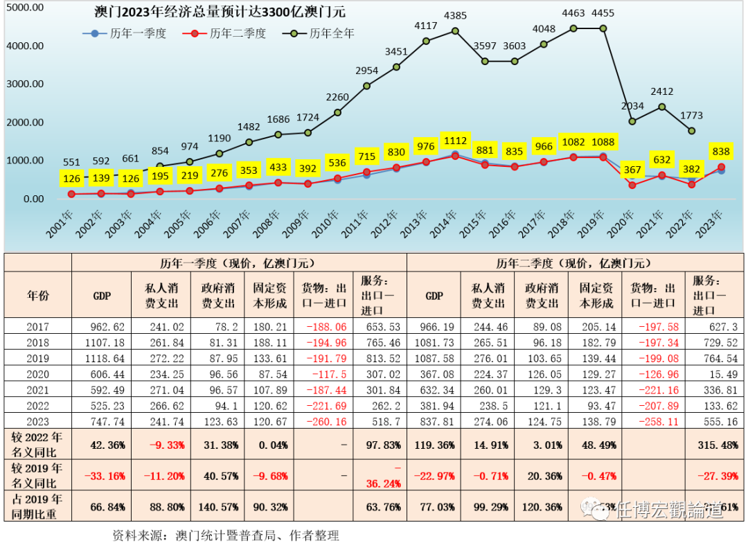 澳门管家婆一肖一码2023年,实时数据分析_媒体版43.453