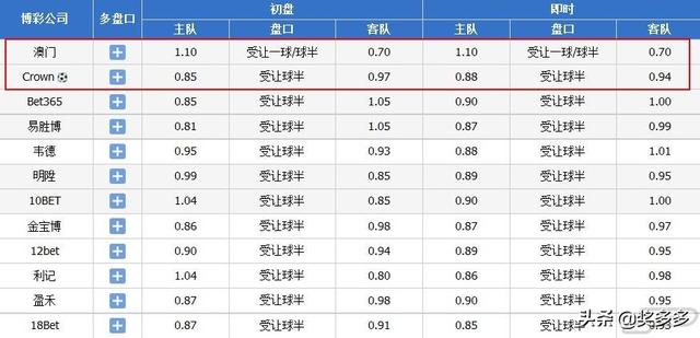 澳门开奖记录查询表,即时解答解析分析_L版57.155