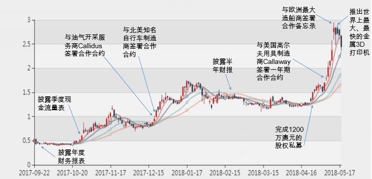 新澳2024年精准特马资料,投资利润率_强劲版47.796