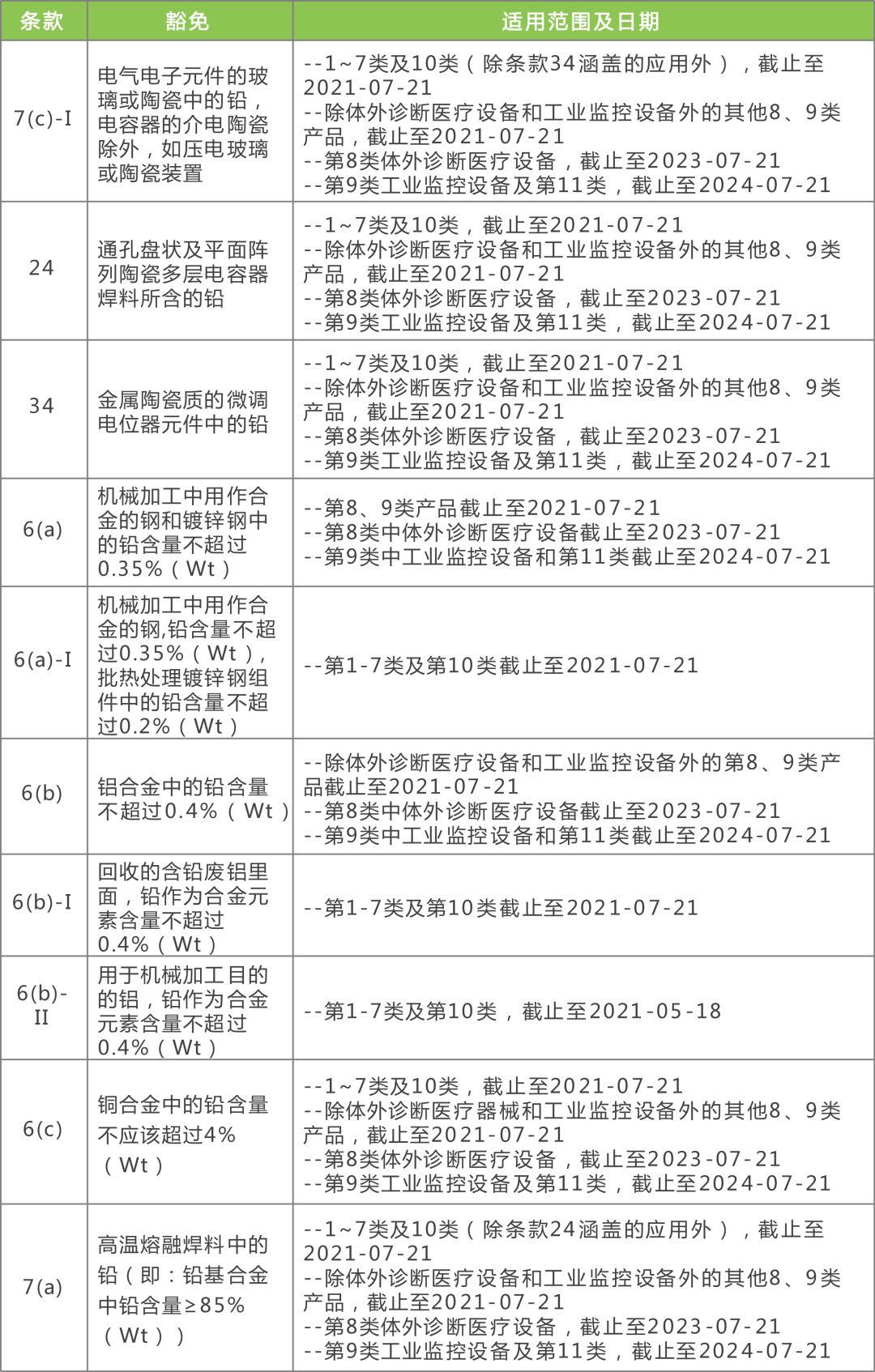 2024新澳精准资料免费提供下载,医学_艺术版31.742