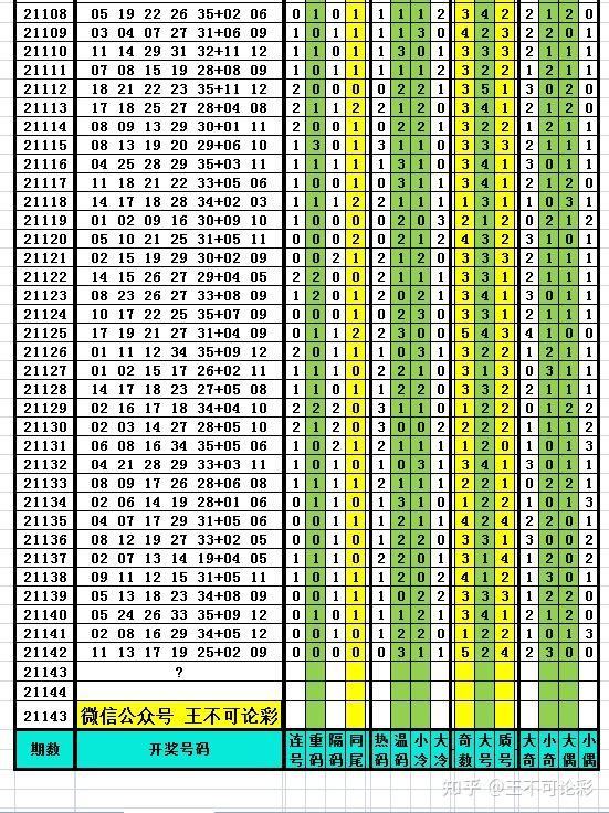 新澳六开彩开奖结果查询表,专业数据解释设想_外观版87.429