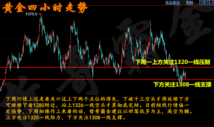 下周一黄金最有可能走势预测|转型释义解释落实,下周一黄金最有可能走势预测，转型释义、解释与落实策略