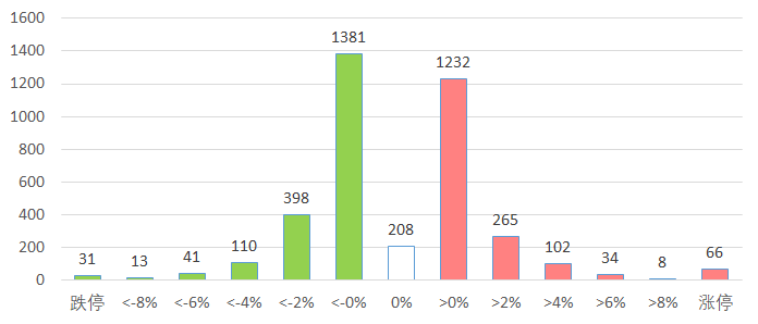 2024新澳门6合彩,现象分析定义_随机版98.800