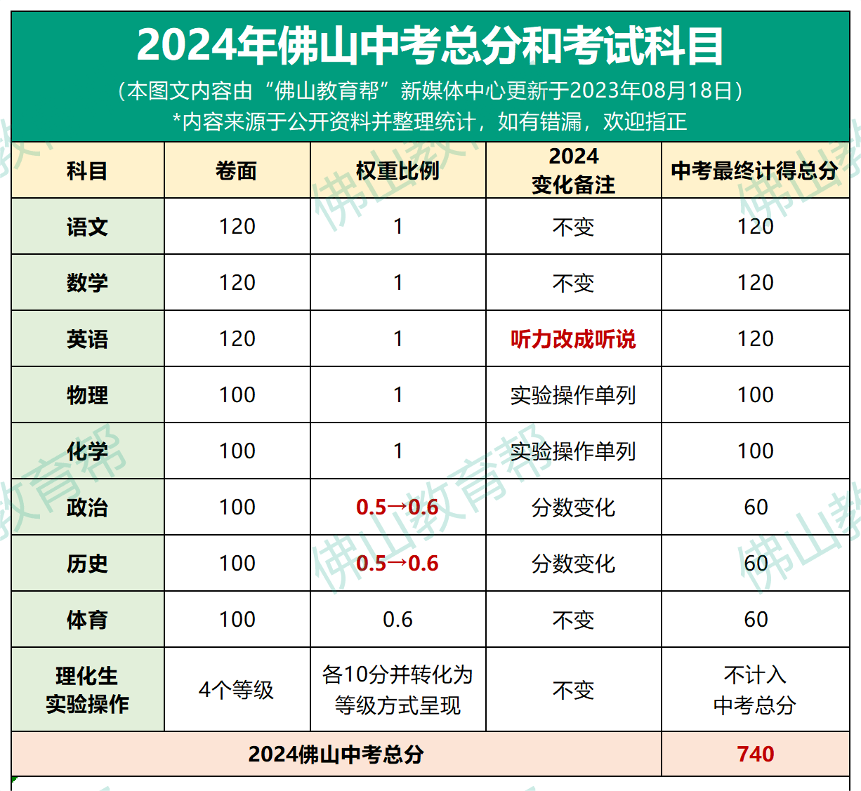 新澳2024最新资料大全,最新答案诠释说明_线上版93.740