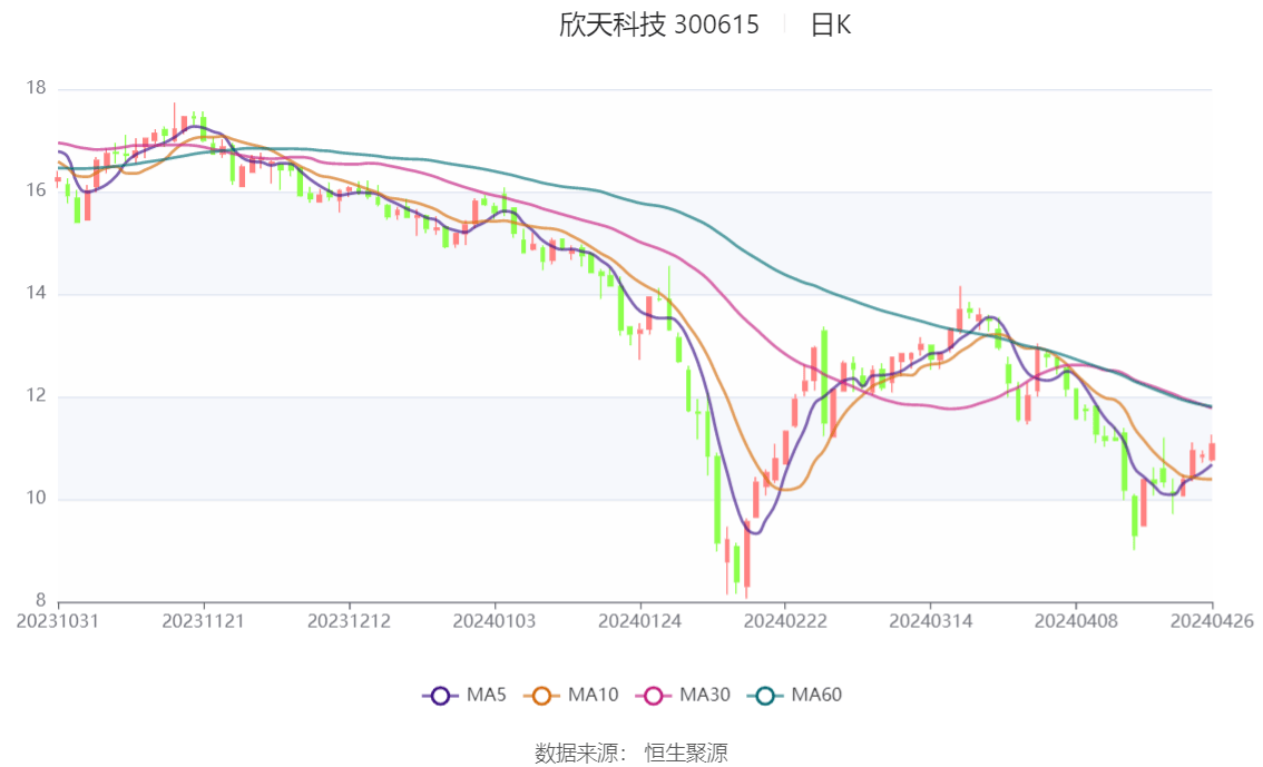 2024年香港开奖结果,多元化诊断解决_感知版1.842