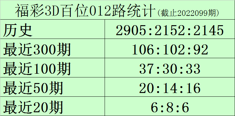 新澳门一码一码100准,标准执行具体评价_并发版22.217