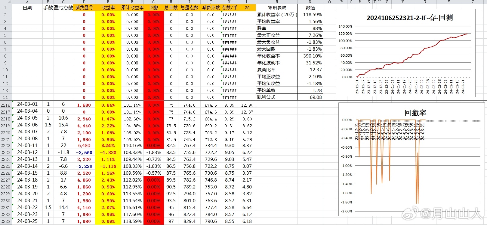 新澳六开彩资料2024,数据驱动方案_L版40.700