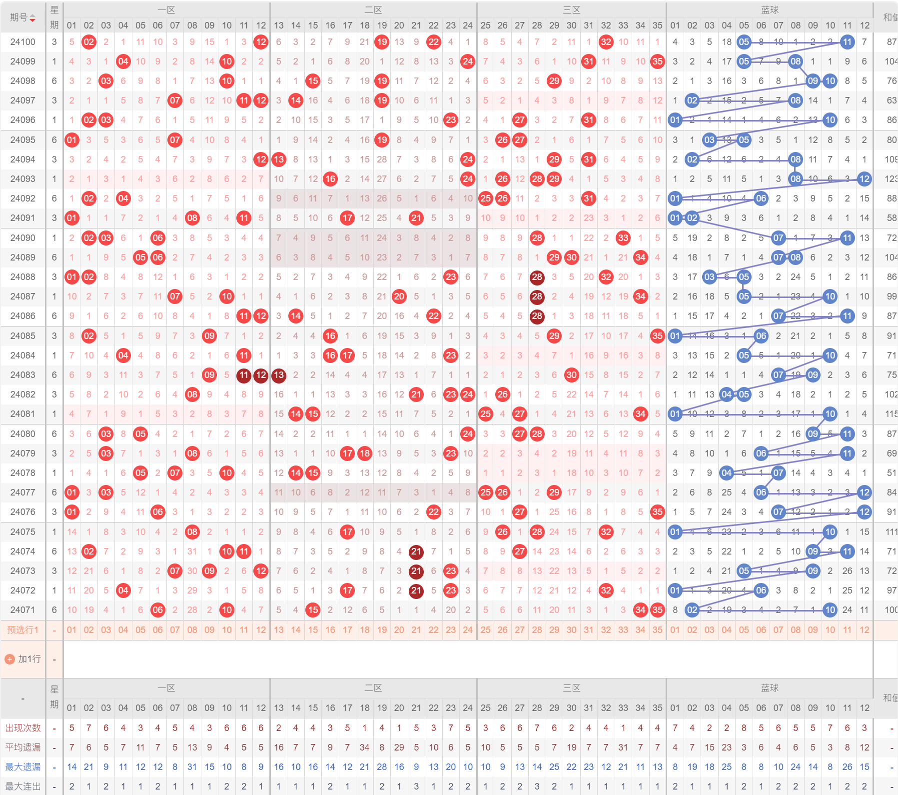 2024新澳门历史开奖记录查询结果,数据引导执行策略_月光版18.103