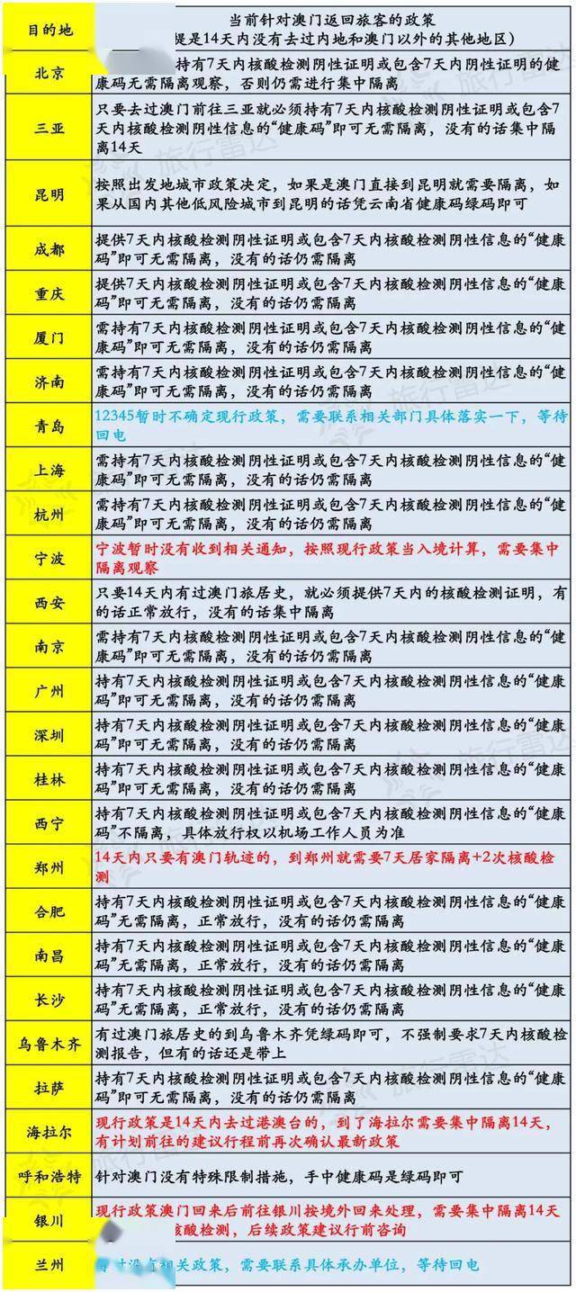 新澳天天开奖资料不全的推荐,操作实践评估_旅行版60.769