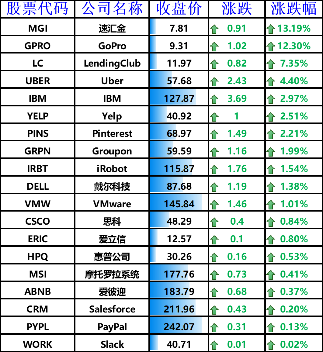 新澳门一码一码100准确,高效计划实施_先锋科技11.300