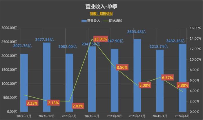 2024新澳门精准资料免费,数据解释说明规划_感知版10.889