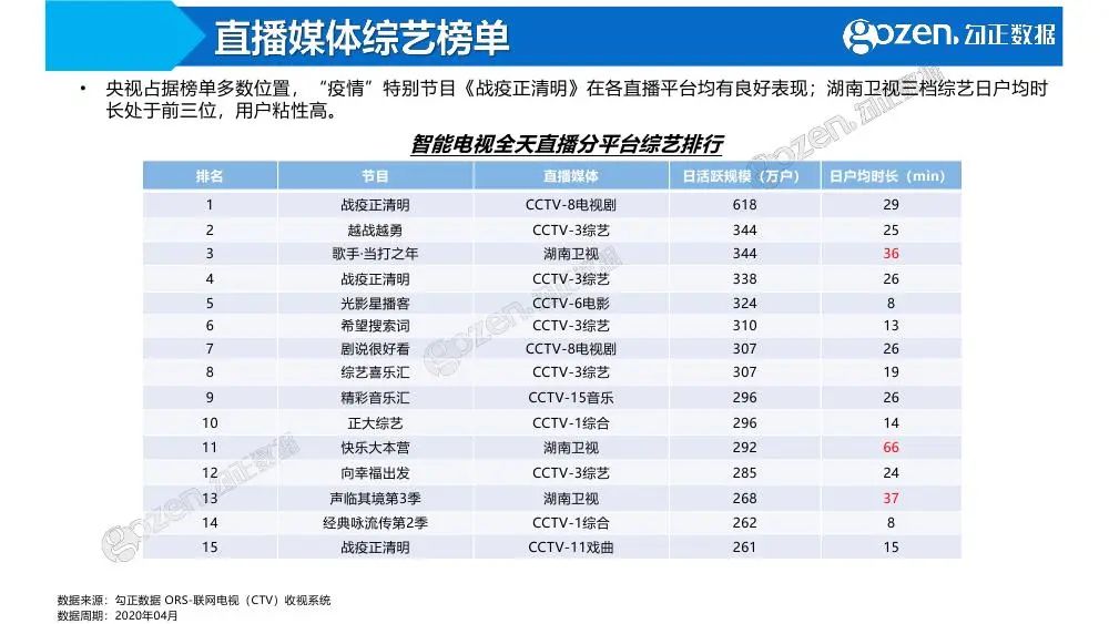 三期必出一期三期资料,数据驱动方案_媒体版7.379