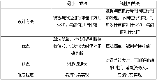 澳门最精准正最精准龙门,平衡计划息法策略_备用版75.442