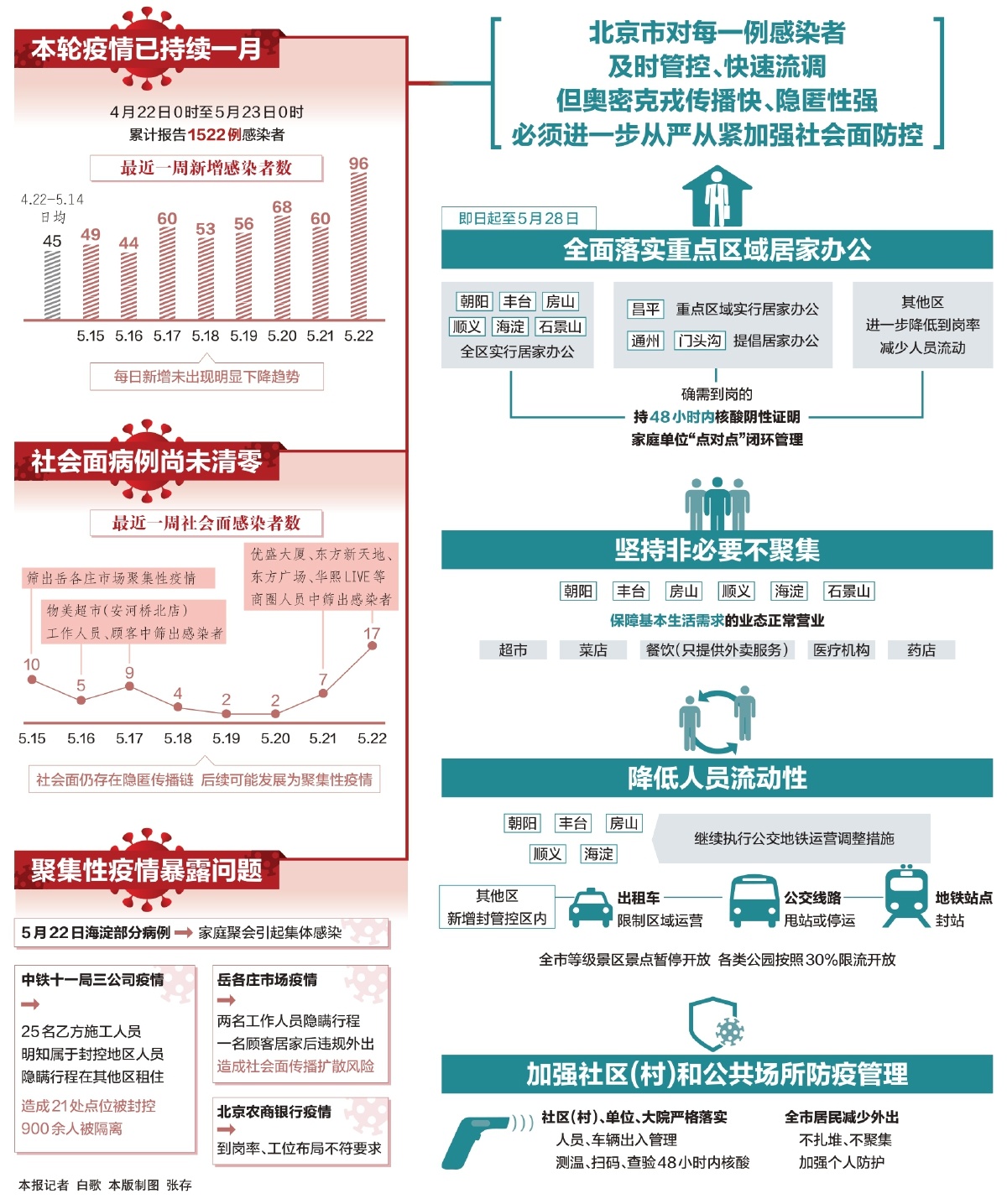 新冠又来了2024北京,可靠执行操作方式_生态版58.308