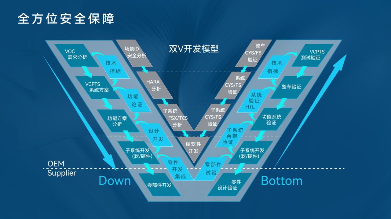 婆家一肖一码100,安全设计方案评估_颠覆版82.531