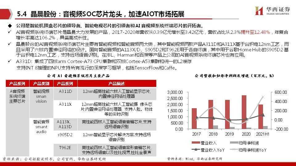 新澳精准资料大全免费,高度协调实施_计算能力版96.149