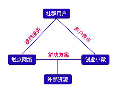 王中王免费资料大全料大全一,系统分析方案设计_物联网版25.777