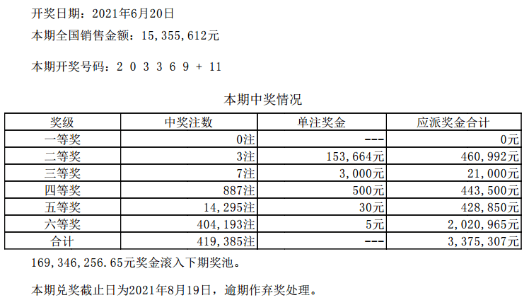 新澳门六开彩开奖结果近15期,全面信息解释定义_竞技版58.601