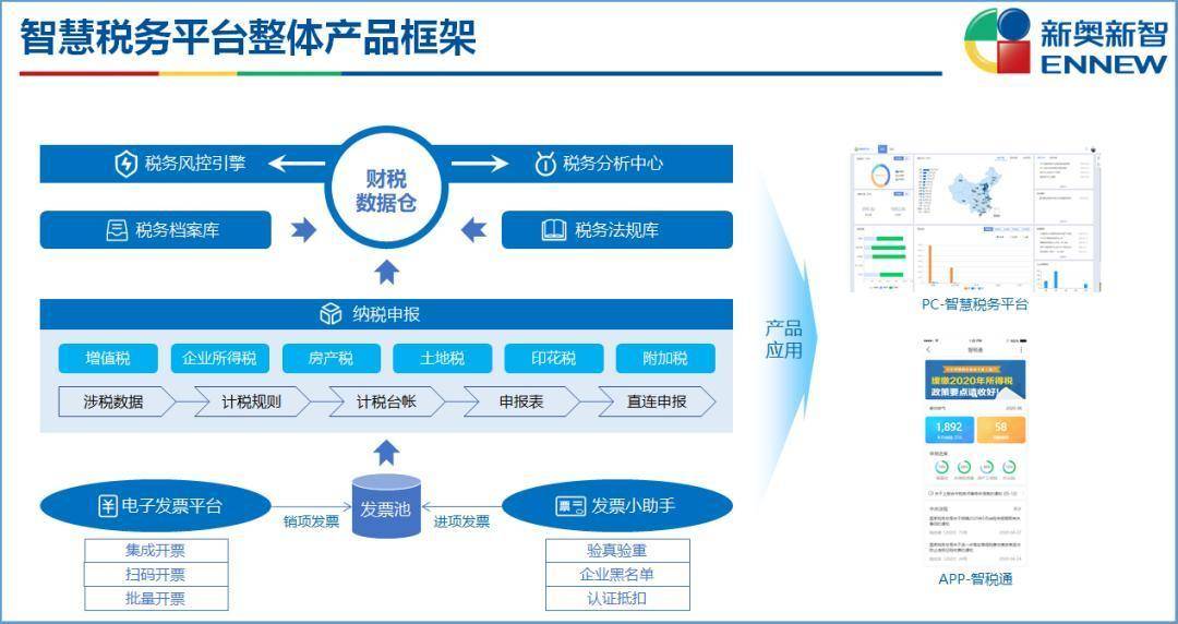 新奥精准资料免费提供综合版,统计材料解释设想_时空版32.450