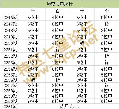 黄大仙三肖三码必中三,精准分析实践_融合版95.632