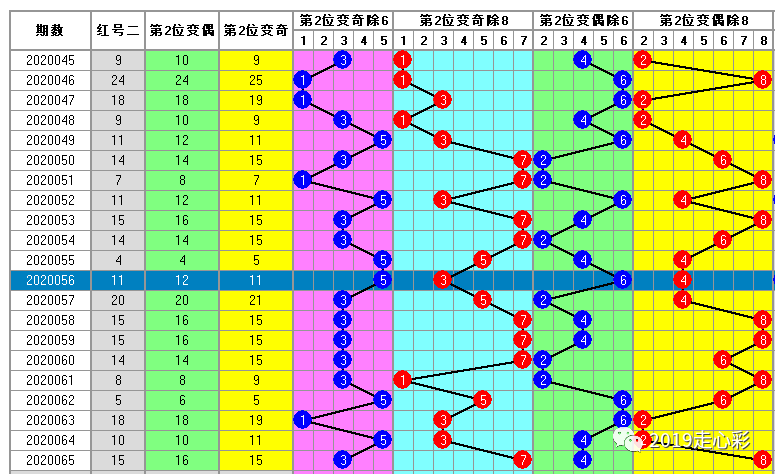 白小姐一码中期期开奖结果查询|更新释义解释落实,白小姐一码中期期开奖结果查询，更新释义解释落实