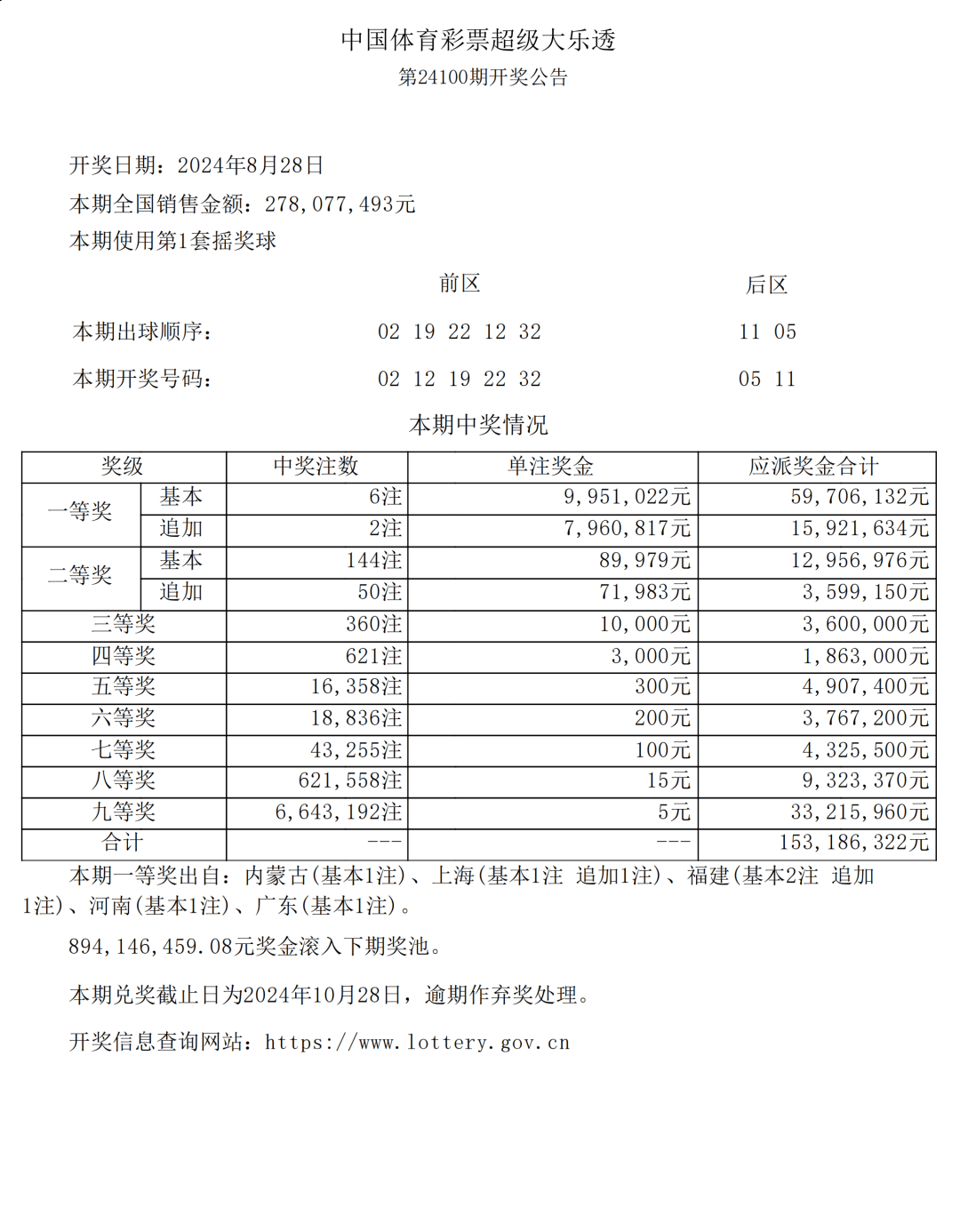 新澳门六开彩开奖结果近15期,可依赖操作方案_商务版19.596