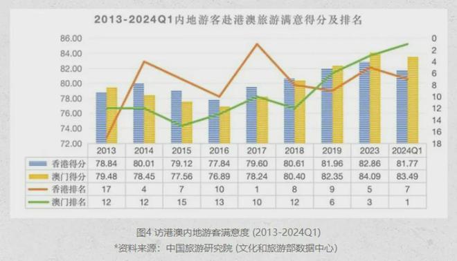 澳门最精准正最精准龙门免费,精准数据评估_影像版5.844