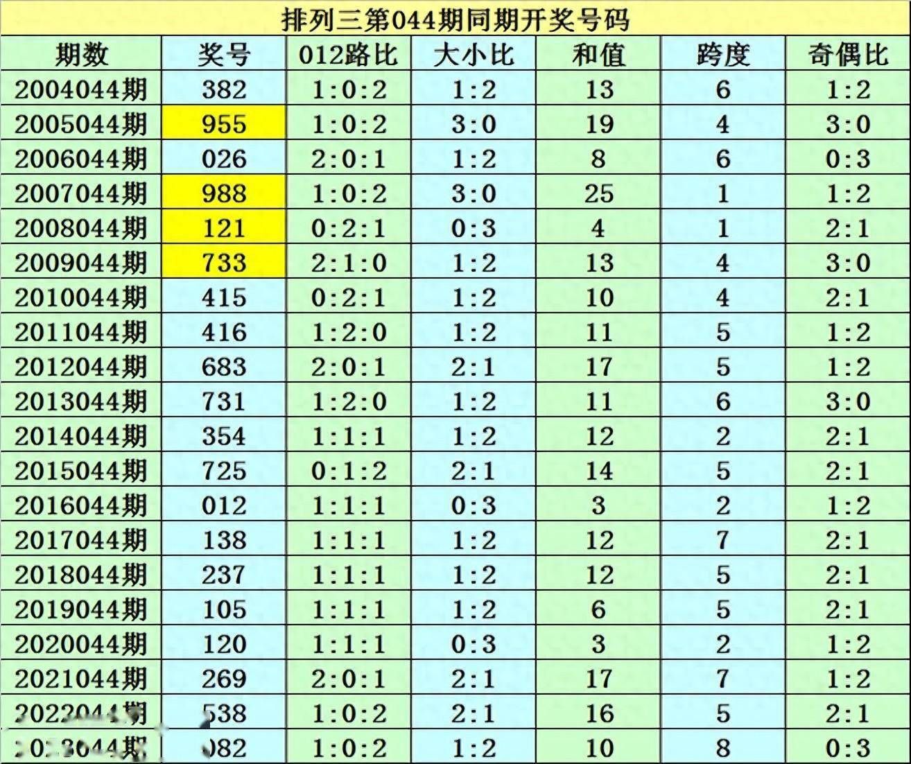 2024年341期奥门开奖结果,实证分析细明数据_散热版42.916