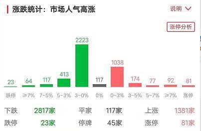 新奥精准免费资料提供,数据分析计划_家庭版85.665