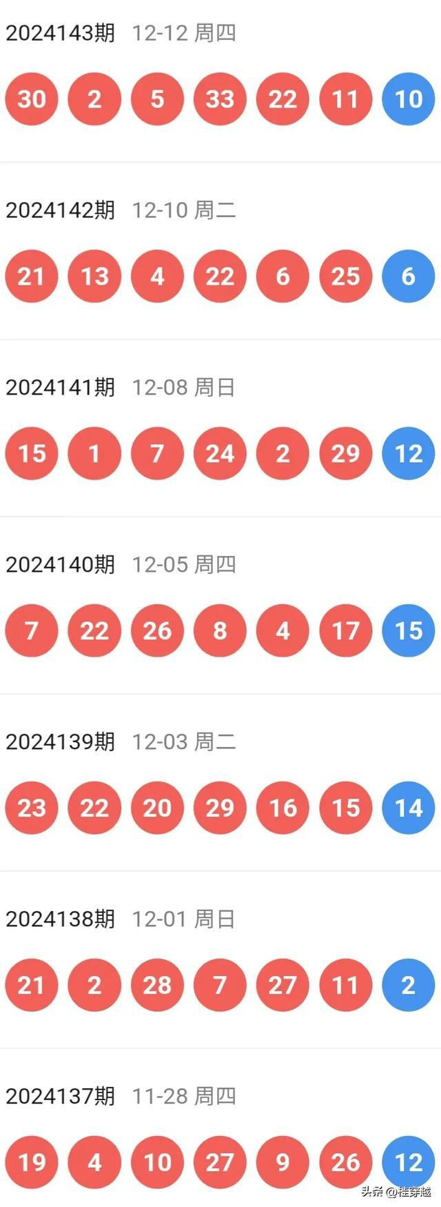 2024新澳门天天开好彩,系统评估分析_数字处理版70.289