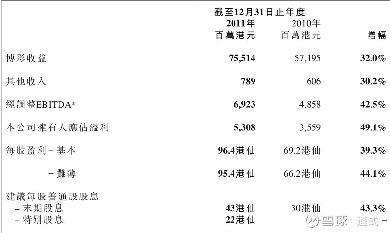 澳门开奖记录查询表,释意性描述解_豪华款35.253