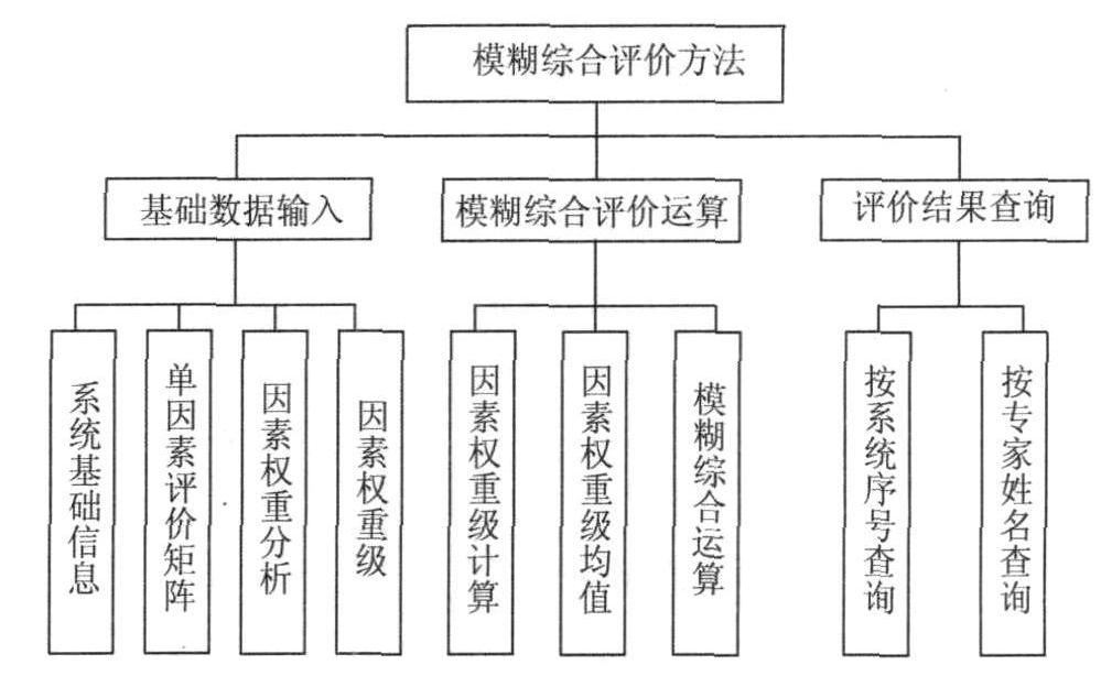 新奥门资料免费资料,模糊评价法_共鸣版10.646