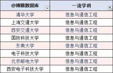 2024新澳六叔最精准资料,信息与通信工程_媒体版4.510