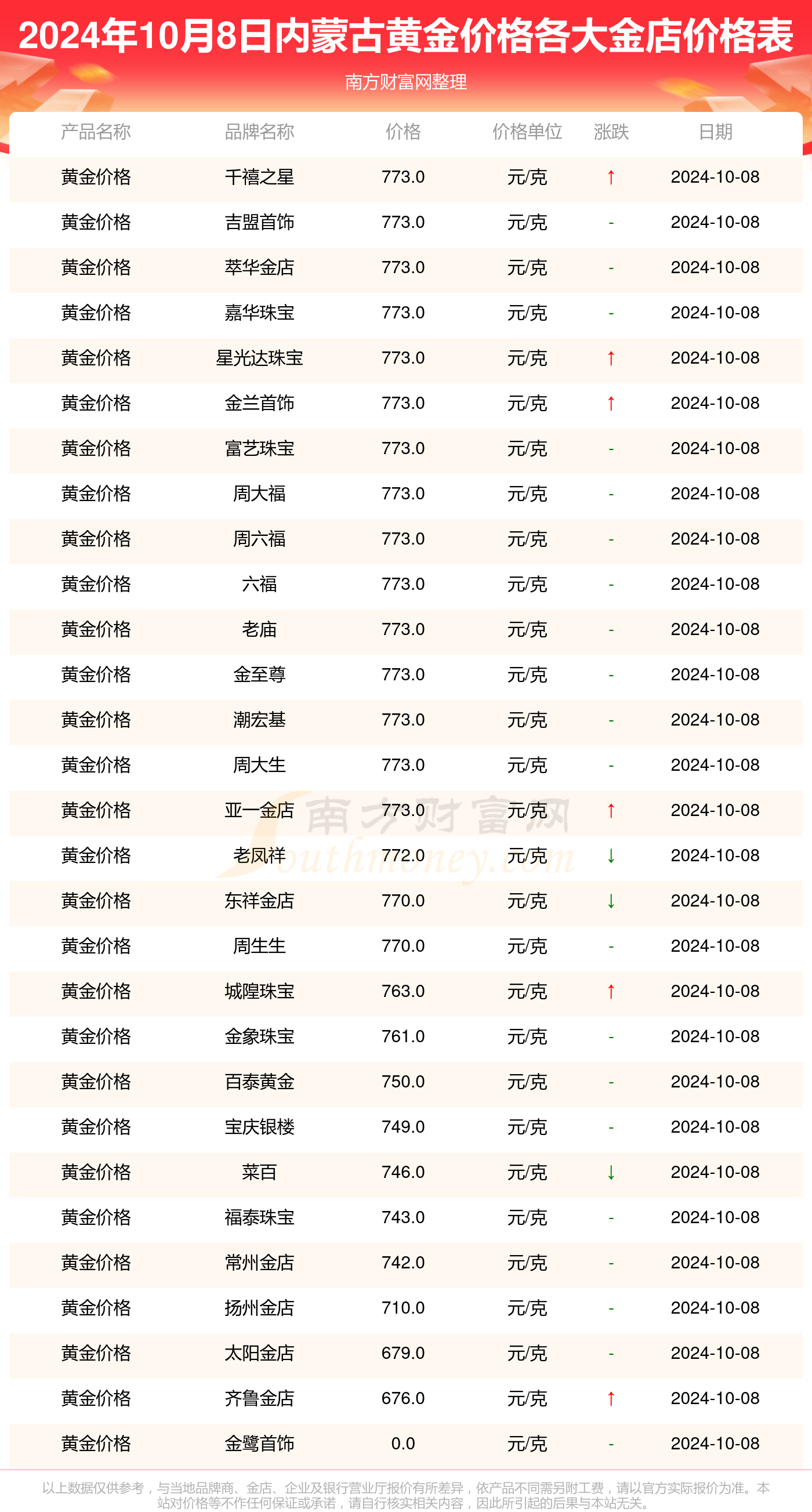 千禧试机号金码关注码的历史背景,连贯性方法执行评估_紧凑版52.897