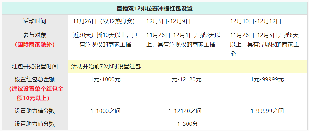 2025新奥天天免费资料53期|明确释义解释落实,新奥天天免费资料第53期，明确释义、解释与落实策略