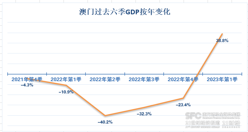 2024年新澳门彩历史开奖记录走势图,统计信息解析说明_潮流版75.168