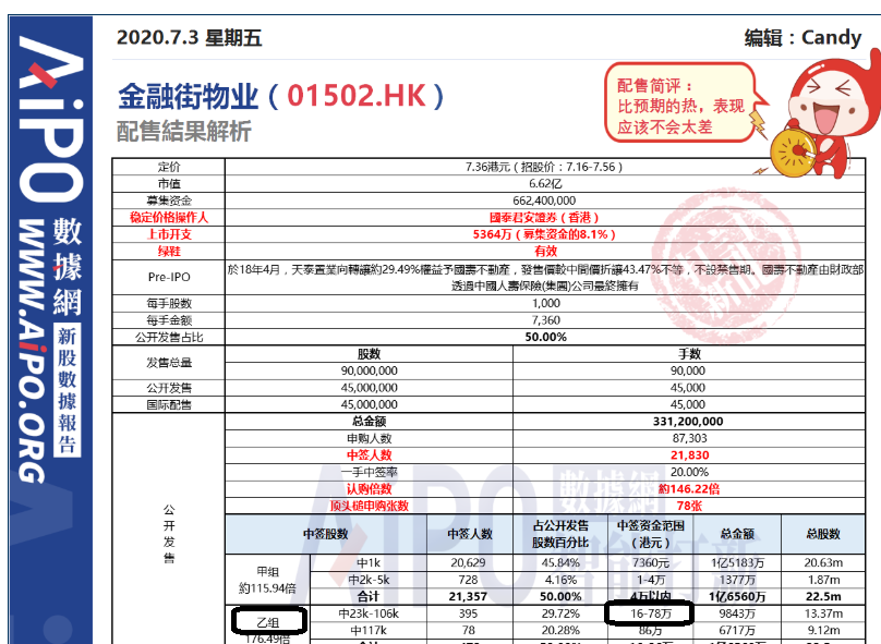 新澳天天开奖资料不全的推荐,快速处理计划_妹妹版27.862