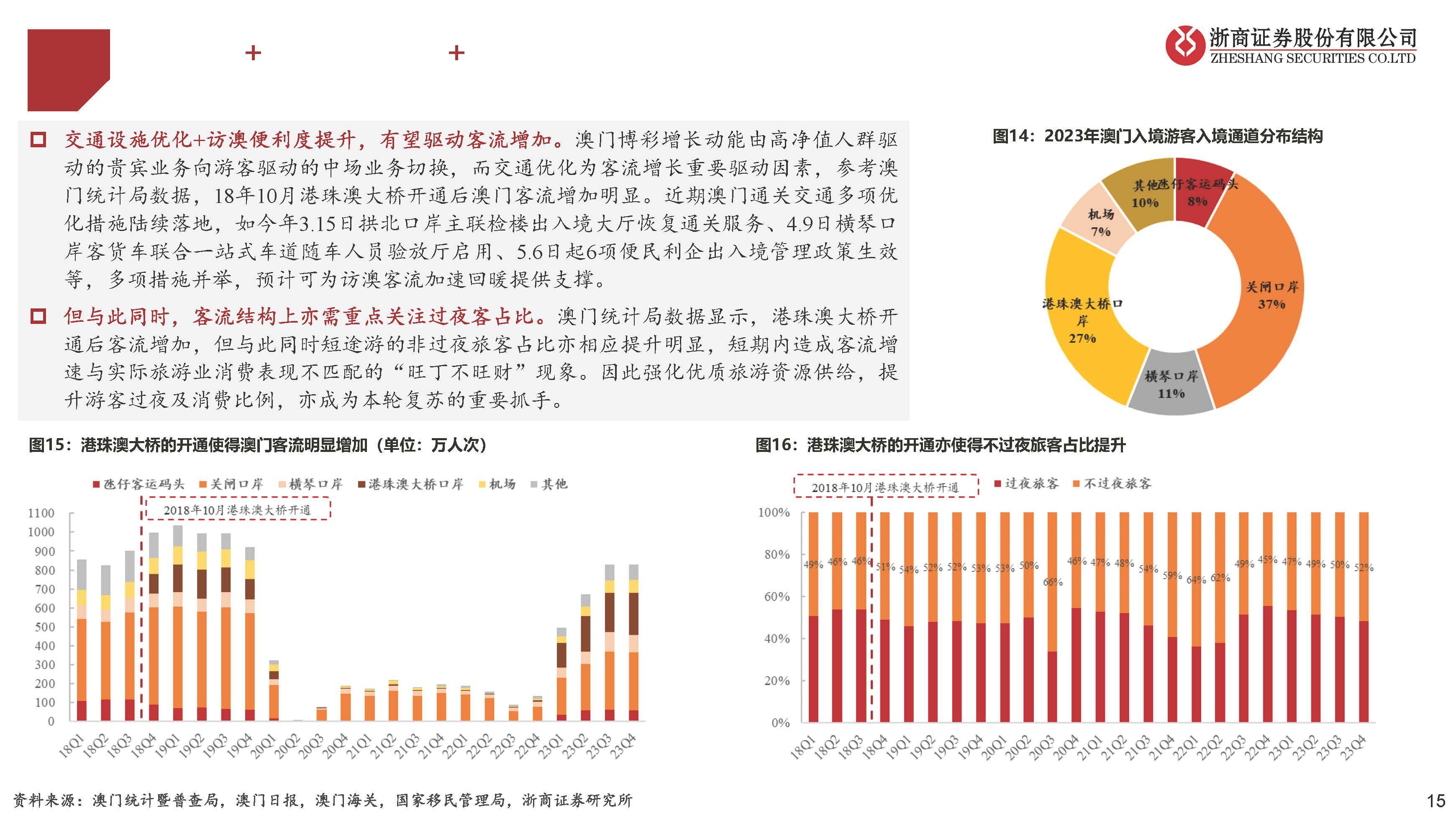 澳门今晚九点30分开奖,市场需求状况_文化版18.797